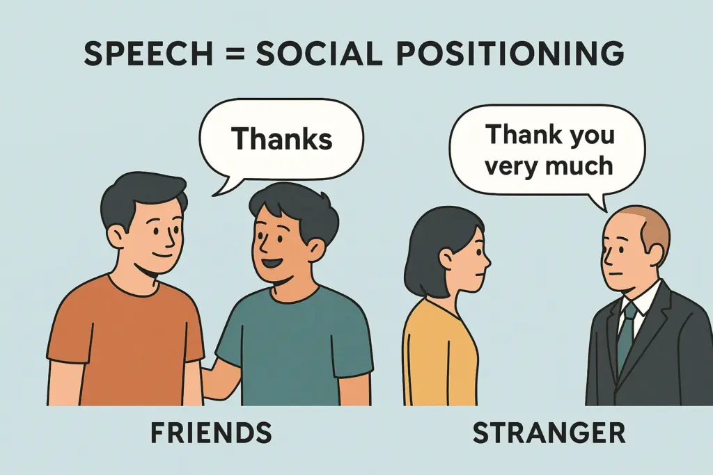 Speech = Social Positioning
